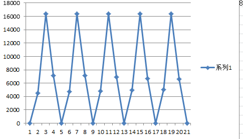 SPI的16分频采样波形