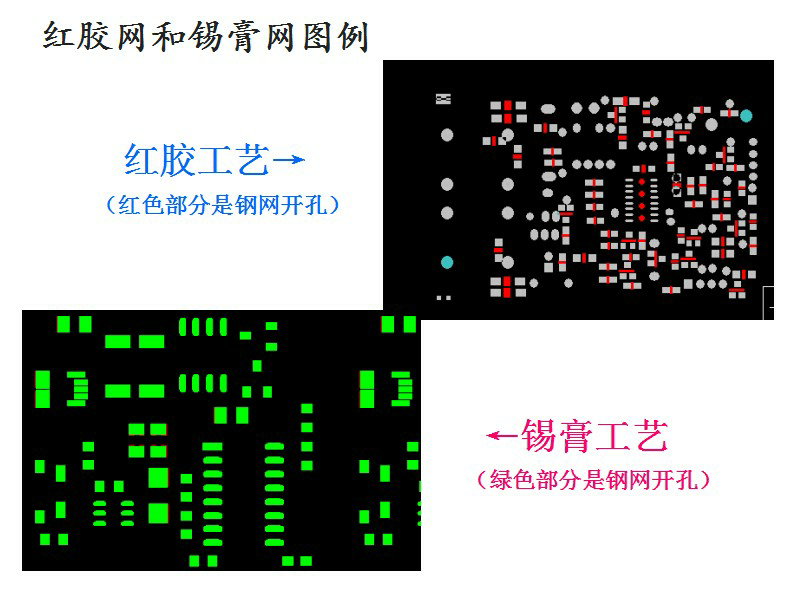 红胶网与锡膏网区别.png