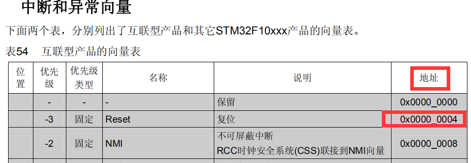 4bit的地址，如何跳转到32bit的内存空间呢？