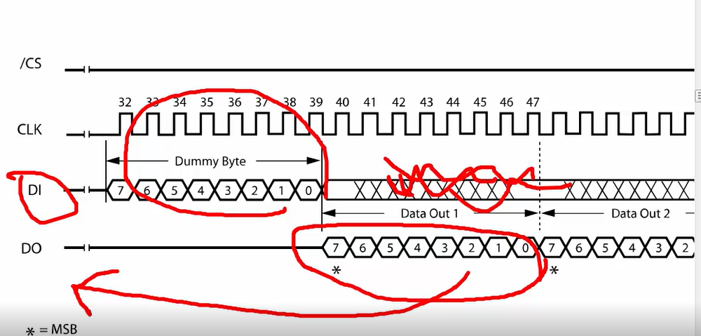 SPI  flash 发送和接收.png